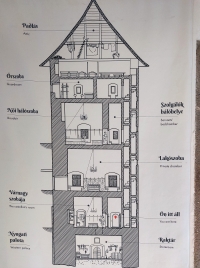 látnivaló címképe